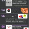 Infographics’lere bayılıyorum. Sunum yapma ve bilgiyi paylaşma konseptini tamamen baştan şekillendiren infographics’lerin her mecrada çok daha sık kullanılması taraftarıyım. O nedenle bu blog’da da başarılı infographics’leri sık sık paylaşmaya devam...