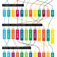 Çok ilginç bir infografiği (bilgi görseli) aşağıda sizlerle paylaşıyorum. Bu infografiği, hem dizaynı hem de içerdiği anlamlı bilgi nedeniyle çok başarılı buldum. Grafik; bir ülkedeki eğitime ayrılan yıllık kaynağın; ülkedeki...