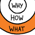 Simon Sinek diyor ki: Mükemmel liderlerin farkı doğru soruyu en başta sormalarıdır. Neredeyse hemen herkes NE yaptığını çok iyi bilir. Bazıları NASIL yaptığını da bilir. Ancak çok az kişi, bir...